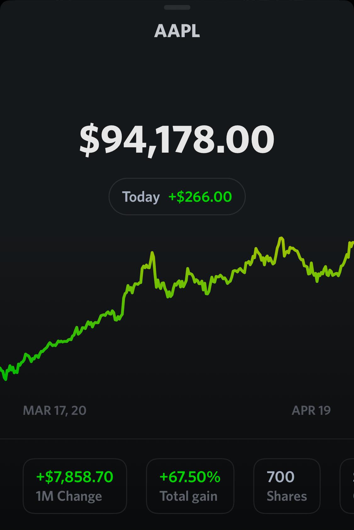 Stocketa App: Stock holdings performance view