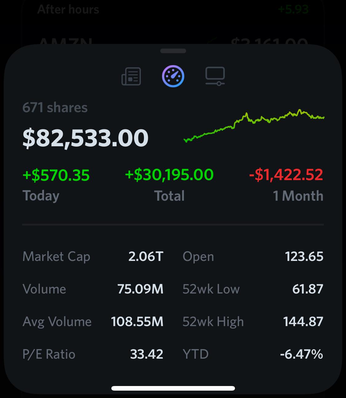 Stocketa App: Stock Details view